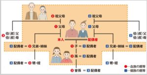 サービス利用者