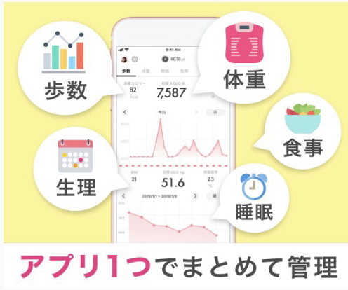 FiNCアプリでできること