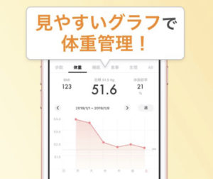 体重の管理